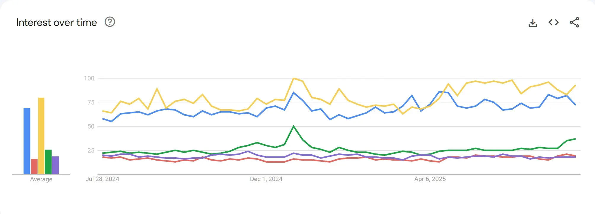 Popular searches in Australia in the last 12 months: Pokies, Blackjack, Poker, Baccarat, Roulette